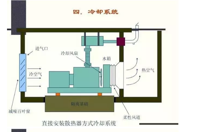 冷卻系統(tǒng)