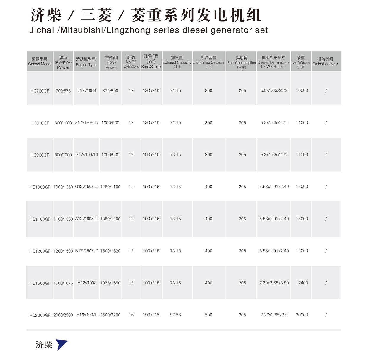 濟(jì)柴發(fā)電機組700KW～2000KW